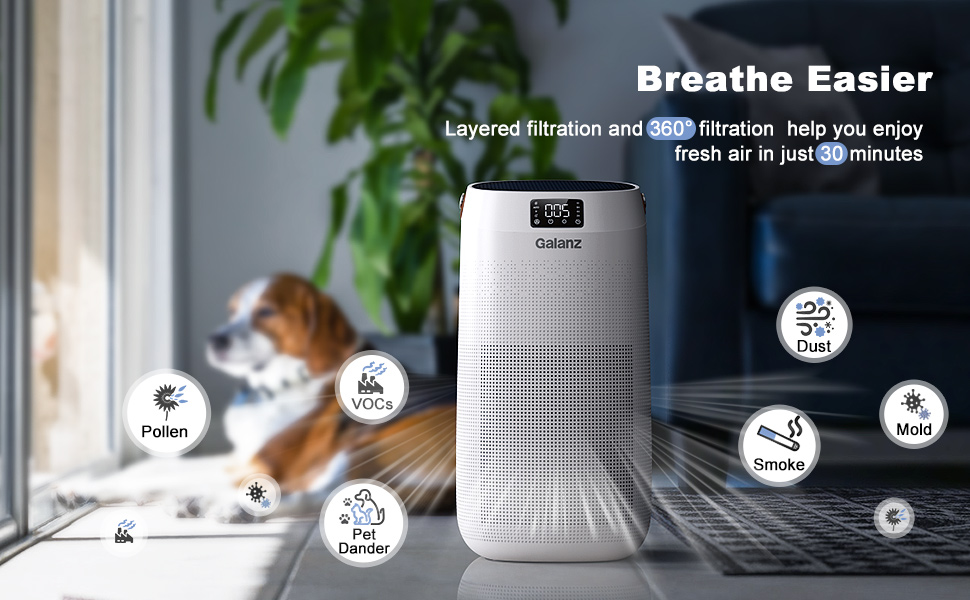  Galanz Pro Air Purifier, Smart WiFi, Auto Air Quality Monitor,  3-Stage H13 HEPA Filter for 875 sq ft Large Room, 99.99% of Particles, Pet  Allergies, Mold, Smoke, White: Home & Kitchen